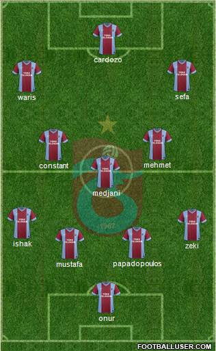 Trabzonspor Formation 2014