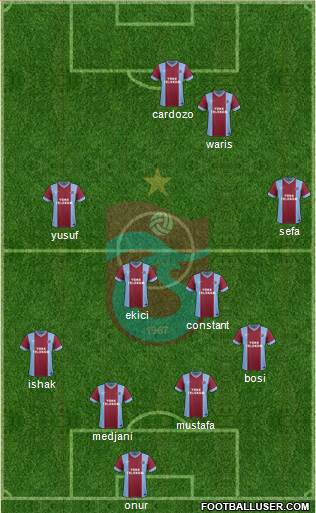 Trabzonspor Formation 2014