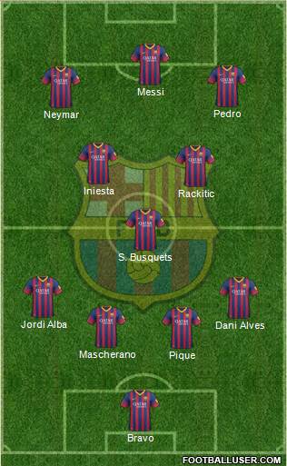 F.C. Barcelona Formation 2014