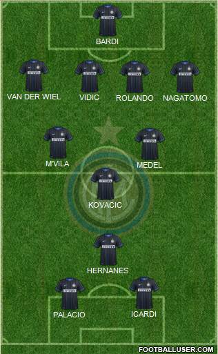 F.C. Internazionale Formation 2014