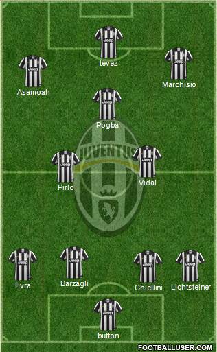 Juventus Formation 2014