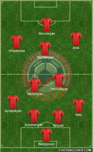 Armenia Formation 2014