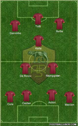AS Roma Formation 2014