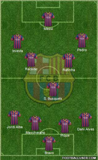 F.C. Barcelona Formation 2014