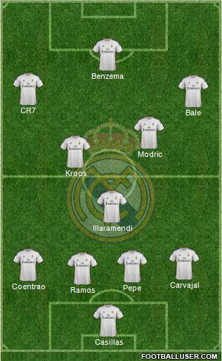 Real Madrid C.F. Formation 2014