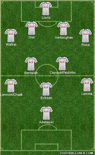 Tottenham Hotspur Formation 2014