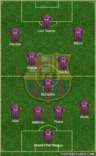F.C. Barcelona Formation 2014