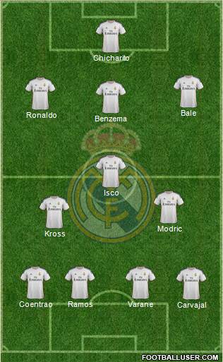 Real Madrid C.F. Formation 2014