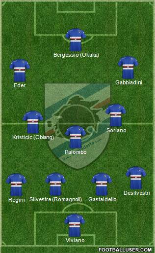 Sampdoria Formation 2014