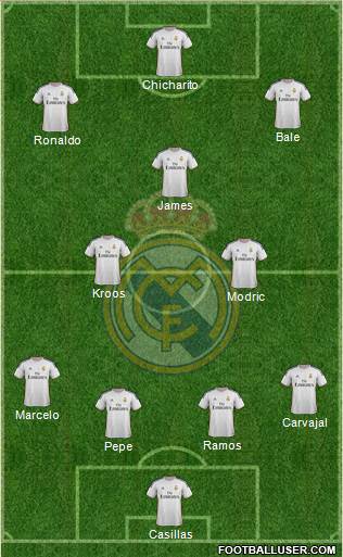 Real Madrid C.F. Formation 2014