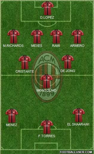 A.C. Milan Formation 2014