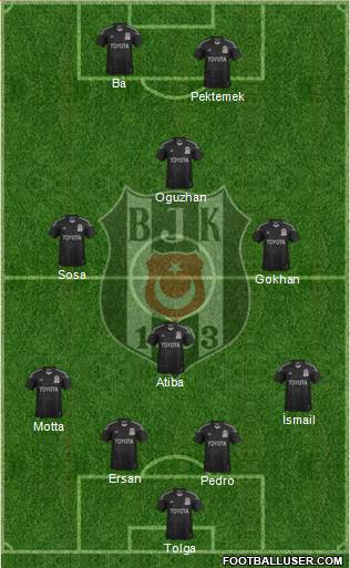 Besiktas JK Formation 2014