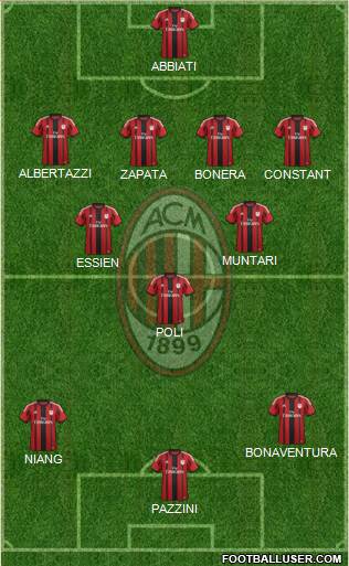 A.C. Milan Formation 2014