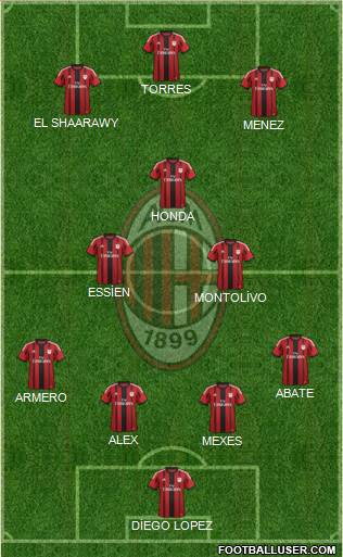 A.C. Milan Formation 2014