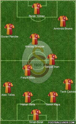 Galatasaray SK Formation 2014