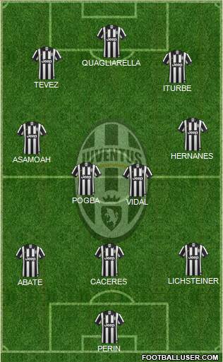 Juventus Formation 2014