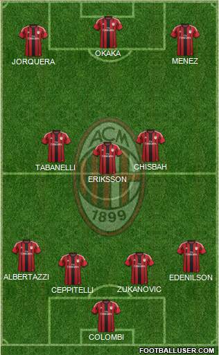 A.C. Milan Formation 2014