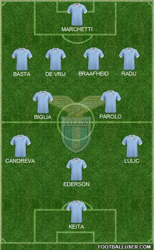 S.S. Lazio Formation 2014