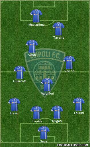 Empoli Formation 2014