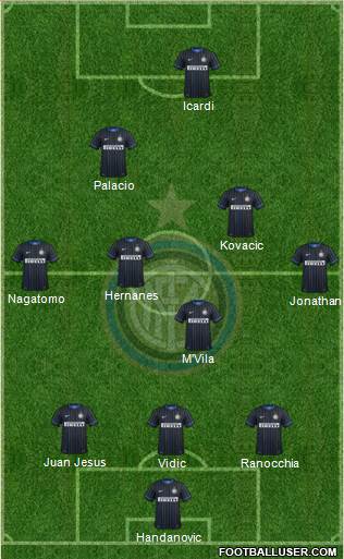 F.C. Internazionale Formation 2014