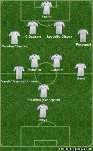West Bromwich Albion Formation 2014
