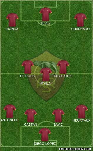 AS Roma Formation 2014