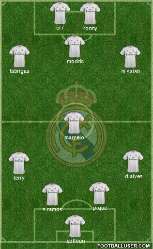 Real Madrid C.F. Formation 2014