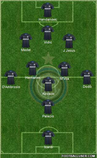 F.C. Internazionale Formation 2014