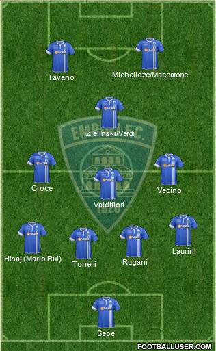 Empoli Formation 2014