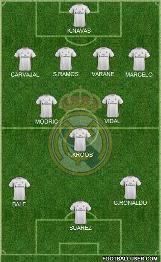 Real Madrid C.F. Formation 2014