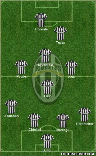 Juventus Formation 2014