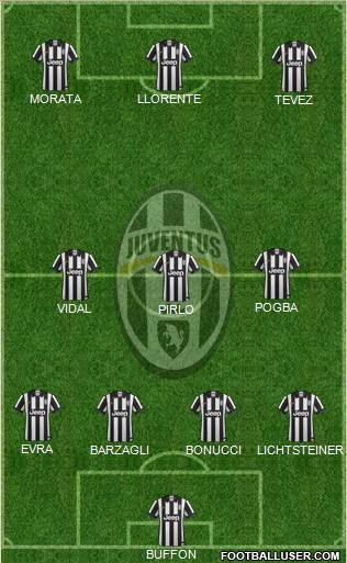 Juventus Formation 2014