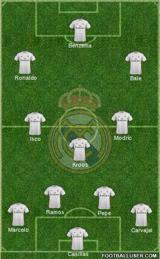 Real Madrid C.F. Formation 2014