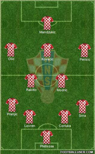Croatia Formation 2014