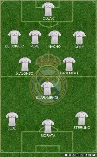 Real Madrid C.F. Formation 2014