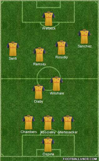 Arsenal Formation 2014