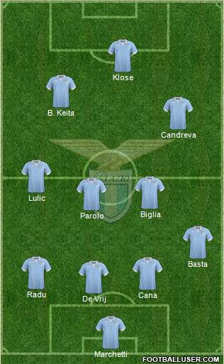 S.S. Lazio Formation 2014