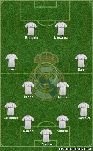 Real Madrid C.F. Formation 2014