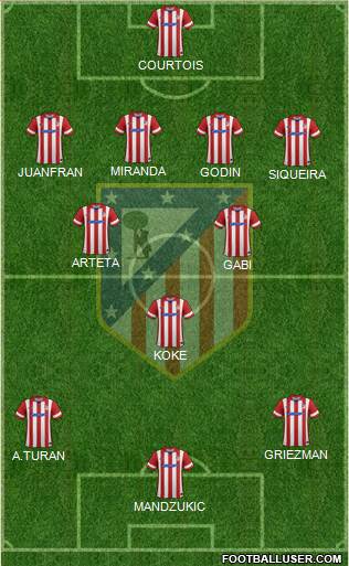 C. Atlético Madrid S.A.D. Formation 2014