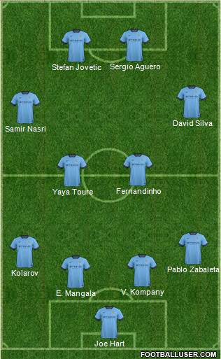 Manchester City Formation 2014