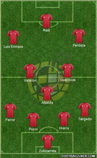 Spain Formation 2014