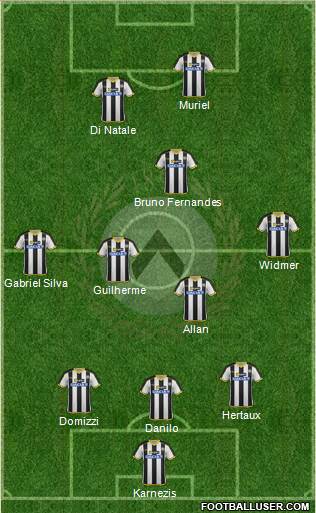 Udinese Formation 2014