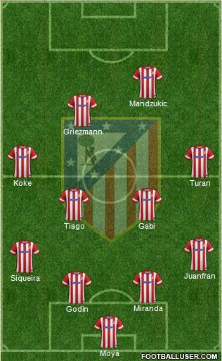 Atlético Madrid B Formation 2014