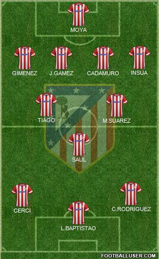 C. Atlético Madrid S.A.D. Formation 2014