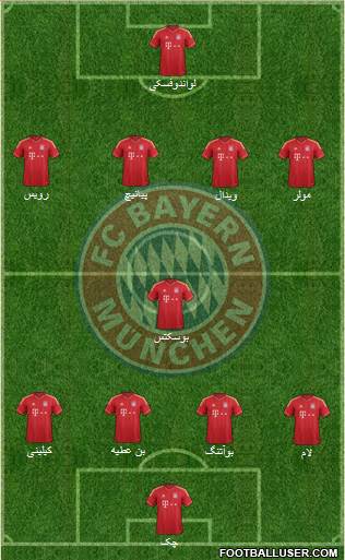 FC Bayern München Formation 2014