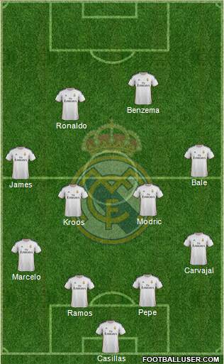 Real Madrid C.F. Formation 2014