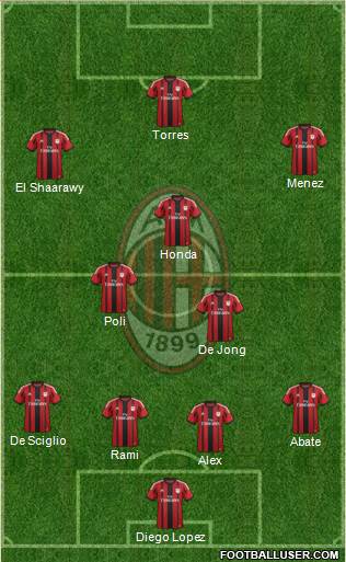 A.C. Milan Formation 2014