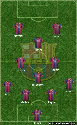 F.C. Barcelona Formation 2014