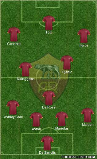 AS Roma Formation 2014