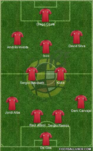 Spain Formation 2014